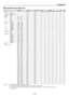 Page 88E-88
Signal Resolution Frequency H. Refresh Rate MM- MM-RGB MM- MM-
( Dots ) ( kHz ) ( Hz ) VIDEO RGsB RGBS RGBHV YCrCb SDI DVI
8. Appendix
4 Compatible Input Signal List
VIDEO NTSC – 15.7 60.0 A (Composite PAL/SECAM – 15.6 50.0 A 
S-Video) PAL60 – 15.7 60.0 A 
SDTV 480i 720   483 15.7 60.0 A (Colour2) 575i 720   575 15.6 50.0 A 
480p 720   483 31.5 60.0FUUAU1
575p – 31.3 50.0FUUAU1
HDTV 1080i60 19201080 33.8 60.0FAA
Analogue1080i50 19201080 28.1 50.0FAA...