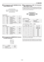 Page 90E-90
8. Appendix
Pin # Signal Name Function I/O1 NC Not used –2 RxD Reception data Input3 TxD Transmission data Output4 NC Not used –5 GND Ground potential GND6 NC Not used –7 RTS Transmission request Output8 CTS Transmission permission Input
9 NC Not used –
Pin # Signal Name Function I/O1 NC Not used –2 RxD- Reception data - Input3 TxD+ Transmission data + Output4 NC Not used –5 GND Ground potential GND6 NC Not used –7 RxD+ Reception data + Input8 TxD- Transmission data - Output
9 NC Not used –
5Pin...