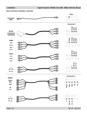 Page 36Page 2.18 Rev B   July 2011
2. Installation Digital Projection HIGHlite Cine 260, 1080p 330 User Manual
Input connection examples, continued 