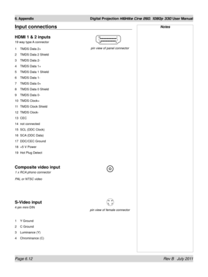 Page 88Page 6.12 Rev B   July 2011
6. Appendix Digital Projection HIGHlite Cine 260, 1080p 330 User Manual
NotesInput connections
HDMI 1 & 2 inputs
19 way type A connector
1 TMDS Data 2+
2 TMDS Data 2 Shield
3 TMDS Data 2-
4 TMDS Data 1+
5 TMDS Data 1 Shield
6 TMDS Data 1-
7 TMDS Data 0+
8 TMDS Data 0 Shield
9 TMDS Data 0-
10 TMDS Clock+
11 TMDS Clock Shield
12 TMDS Clock-
13 CEC
14 not connected
15 SCL (DDC Clock)
16 SCA (DDC Data)
17 DDC/CEC Ground
18 +5 V Power
19 Hot Plug Detect
Composite video input
1 x...