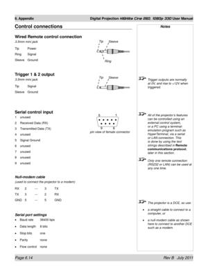 Page 90Page 6.14 Rev B   July 2011
6. Appendix Digital Projection HIGHlite Cine 260, 1080p 330 User Manual
Control connections
Wired Remote control connection
3.5mm mini jack
Tip  Power
Ring Signal
Sleeve Ground
Trigger 1 & 2 output
3.5mm mini jack
Tip  Signal
Sleeve Ground
Serial control input
1 unused
2 Received Data (RX)
3 Transmitted Data (TX)
4 unused
5 Signal Ground
6 unused
7 unused
8 unused
9 unused
Null-modem cable
(used to connect the projector to a modem)
RX  2 --- 3 TX
TX 3 --- 2 RX
GND 5 --- 5 GND...