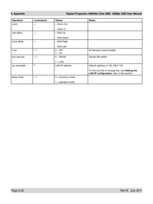 Page 98Page 6.22 Rev B   July 2011
6. Appendix Digital Projection HIGHlite Cine 260, 1080p 330 User Manual
OperationValues Notes
zoom + -+ Zoom Out
-  Zoom In
vert.offset  + -+ Shift Up
-  Shift Down
horiz.offset + -+ Shift Right
-  Shift Left
ir.sw = ?0 = Off 
1 = On IR Remote Control enable
eco.net.pow = ?0 = RS232
1 = LAN Serial/LAN switch
op net.ipaddr ?LAN IP address Default address is 192.168.0.100
To find out how to change this, see  Setting the 
LAN IP configuration , later in this section.
lamp.mode =...