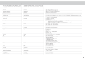 Page 63
TECHNICAL DATATECHNISCHE DATENDONNÉES TECHNIQUESDATOS TÉCNICOSDATI TECHNICITEKNISKE DATA
Technical data shown are for the following versions : SX+, HD720-3 and HD720-2. Different specifications apply accordingly. Where HD720 only is referenced, data are valid for both -2 and -3 versions.
Die  hier  genannten  technischen  Daten  gelten  für  folgende  Modelle: SX+,  HD720-3  und  HD720-2.  Es  gelten  jeweils  unterschiedliche Spezifizierungen.  Wird  nur  das  Modell  HD720  genannt,  gelten  die Daten...