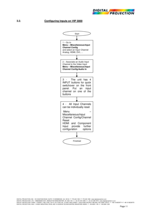 Page 11 
DIGITAL PROJECTION, INC. • 55 CHASTAIN ROAD, SUITE 115 KENNESAW , GA. 30144 • T: 770.420.1350 • F: 770.420.1360 • www.digitalprojection.com DIGITAL PROJECTION, LTD. • GREENSIDE W AY, MIDDLETON MANCHESTER, UK. M24 1XX • T: +44.161.947.3300 • F: +44.161.684.7674 • www.digitalprojection.co.uk DIGITAL PROJECTION, CHINA • TOW ER C, RM C1202, CAI FU JIA YUAN, NO. 19 XIA0 YING STREET, CHAOYANG DISTRICT BEIJING, PR CHINA 100101 • T: +86.10.58239771• F: +86 10 58239770 DIGITAL PROJECTION, ASIA • 16 NEW...