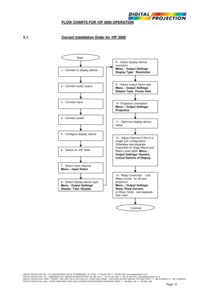 Page 10 
DIGITAL PROJECTION, INC. • 55 CHASTAIN ROAD, SUITE 115 KENNESAW , GA. 30144 • T: 770.420.1350 • F: 770.420.1360 • www.digitalprojection.com DIGITAL PROJECTION, LTD. • GREENSIDE W AY, MIDDLETON MANCHESTER, UK. M24 1XX • T: +44.161.947.3300 • F: +44.161.684.7674 • www.digitalprojection.co.uk DIGITAL PROJECTION, CHINA • TOW ER C, RM C1202, CAI FU JIA YUAN, NO. 19 XIA0 YING STREET, CHAOYANG DISTRICT BEIJING, PR CHINA 100101 • T: +86.10.58239771• F: +86 10 58239770 DIGITAL PROJECTION, ASIA • 16 NEW...