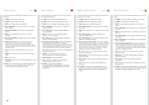 Page 3232
englishdeutsch francais españolCONNECTOR PANELANSCHLUSSBEREICH 
PANNEAU DE RACCORDEMENTPANEL DE CONEXIONES
Der Anschlussbereich wird beleuchtet, wenn die Taste LICHT auf 
dem Tastenfeld gedrückt wird . 
C-VIDEO:
A   Wird bei Standardvideoqualität verwendet .
S-VIDEO: 
B  Wird bei verbesserte Videoqualität verwendet .
YPbPr: C  Wird zur hochwertigen Videowidergabe verwendet .
DVI-D – RGB digital: 
D  Für ein Computer- und Videobild mit 
niedrigem   Rauschen .
VGA – RGB analog:
E   Die analoge...