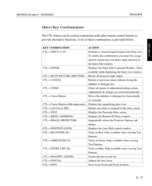 Page 53Direct Key Combinations
The CTL button can be used in conjunction with other remote control buttons to
provide alternative functions. A list of these combinations is provided below.
KEY COMBINATION ACTION
CTL + INPUT (1-10) Switches to selected signal found in the Entry List.
To enable this combination, you must first assign 
specific remote keys for direct input selection in 
the Entry Edit window.
CTL + ENTER  Displays the Entry Edit Command Window. Only
available while displaying the Entry List...