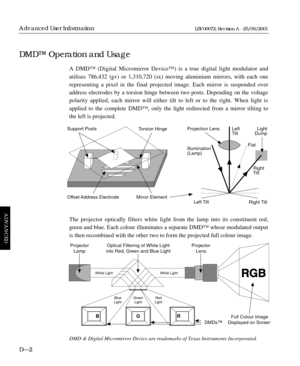 Page 96A DMD™ (Digital Micromirror Device™) is a true digital light modulator and
utilises 786,432 (gv) or 1,310,720 (sx) moving aluminium mirrors, with each one
representing a pixel in the final projected image. Each mirror is suspended over
address electrodes by a torsion hinge between two posts. Depending on the voltage
polarity applied, each mirror will either tilt to left or to the right. When light is
applied to the complete DMD™, only the light redirected from a mirror tilting to
the left is projected....