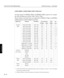 Page 102LINK MODE: COMPATIBLE INPUT SIGNALS
All input signals for HIGHlite 4000sx and HIGHlite 6000sx pojectors are compati-
ble with Link Mode up to SXGA 1280 x 1024 @ 75Hz. 
The the signals in the table below are supported by HIGHlite 4100gv and HIGHlite
5100gv projectors while in Digital Link mode. 
Signal Type Standard Resolution Sync Frequency Pixel See
H (kHz) V(Hz) (MHz) Note
Analogue  VESA XGA@70Hz 1024 x 768 56.6 70 75.0 *1
RGB VESA XGA@75Hz 1024 x 768 60.0 75 78.8 *1
VESA VGA@72Hz 640 x 480 37.9 72...