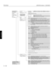 Page 58C—12
Overview
OPERATION
LBV00072; Revision A - 25/09/2001
SX6000: Auto / High-Bright / Variable   SX4000: Auto / VariableAdvanced Menu
Source Select
Adjust (Source)
Ref Adj
Factory Default
Projector Options
Help
Test Pattern
All Data / Current SignalIncluding Entry List Keystone
Lamp
Ref. White Bal.
Contents
Source Information
Projector Information
Lamp Mode
Lamp Output
Brightness R/G/B, Contrast R/G/B
Standalone / Master / Slave
Standalone / SW 1 Level / SW 2 Level
Contents
Cross Hatch, Gray Bars
Black...