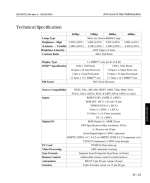 Page 1074100gv                5100gv                4000sx                 6000sx
Lamp TypeShort Arc Xenon Bubble Lamp
Brightness - High          3,500 (±20%)      5,000 (±10%)     3,500 (±20%)      5,000 (±10%)
(Lumens)   - Variable3,000 (±20%)      4,300 (±10%) 3,000 (±20%)      4,300 (±10%)
Brightness Linearity>80% Edge to Centre
Contrast Ratio400:1 Full Field
Display Type3 x DMD™ (one per R, G & B)
DMD™ Specification1024 x 768 Pixels 1280 x 1024 Pixels
16.3µm x 16.3µm Pixel size 13.0µm x 13.0µm Pixel size...