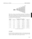 Page 33When using a zoom lens, exact positioning of the projector is not required as the
image size can be adjusted. However, the projector must be located within the
Throw Distance range imposed by the minimum and maximum lens throw ratios.
To calculate the distance required between the screen and the projector select your
lens type and screen size from the table below.
Screen Size Throw Distance required for Lens Model
(Diagonal) LA00111, 0.84 LA00107, 1.5-2.5 LA00108, 2.5-4.0 LA00109, 4.0-7.0
80”1.4 2.5 -...