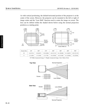 Page 34As with vertical positioning, the default horizontal position of the projector is at the
centre of the screen. However, the projector can be mounted to the left or right of
image centre and the ‘Lens Shift’ function used to centre the image on screen. The
lens can be shifted within the shaded shown below using the normal projection 
position as a starting point.
Screen Size 80” 100” 150” 200” 300” 400” 500”
H 1.6 (5.33) 2.0 (6.67) 3.0 (10.00) 4.0 (13.33) 6.1 (20.00) 8.1 (26.67) 10.2 (33.33)
V 1.2 (4.00)...