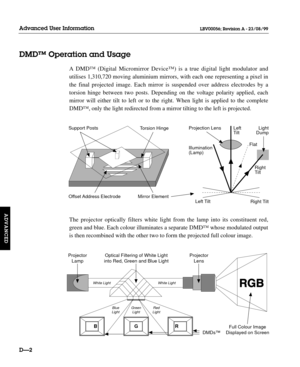 Page 107A DMD™ (Digital Micromirror Device™) is a true digital light modulator and
utilises 1,310,720 moving aluminium mirrors, with each one representing a pixel in
the final projected image. Each mirror is suspended over address electrodes by a
torsion hinge between two posts. Depending on the voltage polarity applied, each
mirror will either tilt to left or to the right. When light is applied to the complete
DMD™, only the light redirected from a mirror tilting to the left is projected.
The projector...