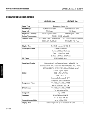 Page 127Technical Specification
LIGHTNING 10sxLIGHTNING 15sx
Lamp TypeProprietary Xenon Arc
ANSI Output10,000 Lumens ±5% 12,000 Lumens ±5%
Lamp Life750 Hours 750 Hours
Brightness Linearity>90% Edge to Centre >90% Edge to Centre
Colour Temperature3000K - 9300K adjustable
Contrast Ratio275:1 ±5% ANSI Checkerboard 275:1 ±5% ANSI Checkerboard 
500:1 ±5% Full Field 350:1 ±5% Full Field
Display Type3 x DMD (one per R, G & B)
DMD Specification1280 x 1024 Pixels
16.3um x 16.3um Pixel size
17um x 17um Pixel pitch
21.8mm...