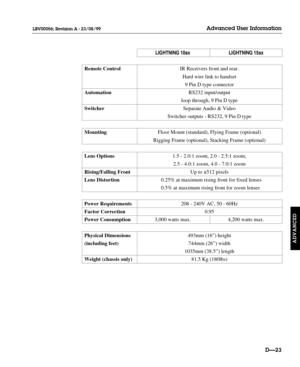 Page 128LIGHTNING 10sxLIGHTNING 15sx
Remote ControlIR Receivers front and rear.
Hard wire link to handset
9 Pin D type connector
AutomationRS232 input/output
loop through, 9 Pin D type
SwitcherSeparate Audio & Video
Switcher outputs - RS232, 9 Pin D type
MountingFloor Mount (standard), Flying Frame (optional)
Rigging Frame (optional), Stacking Frame (optional)
Lens Options1.5 - 2.0:1 zoom, 2.0 - 2.5:1 zoom,
2.5 - 4.0:1 zoom, 4.0 - 7.0:1 zoom
Rising/Falling FrontUp to ±512 pixels
Lens Distortion0.25% at maximum...