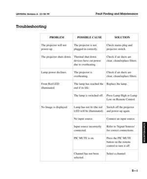 Page 132EÑ1
Fault Finding and Maintenance
Troubleshooting
MAINTENANCE
LBV00056; Revision A - 23/08/99
SOLUTION
Check mains plug and
projector switch.
Check if air ducts are
clear, clean/replace filters.
Check if air ducts are
clear, clean/replace filters.
Replace the lamp.
Press Lamp High or Lamp
Low on Remote Control.
Switch off the projector
and power-up again.
Connect an input source.
Refer to Signal Sources
for correct connections.
Press the PIC MUTE
button on the remote
control to turn it off.
Select a...
