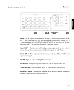 Page 24Inputs 1, 2, 3- Each of these inputs can be used for different signal sources. RGB,
Hs Vs and Hs+Vs are used with a computer input, Composite/G is used with a
composite signal (such as NTSC), C and Y (S-VIDEO) are used with a VHS video
player and Y Pr Pb are used with Betacam or component sources.
Select LEDs- The input card LEDs indicate which input should be used with the
current channel. If the projector cannot find a valid signal, the LED flashes.
Inputs 4 & 5- These inputs provide for standard...