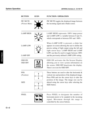 Page 49BUTTON ICON FUNCTION / OPERATION
---------------------------------------------------------------------------------------------------------------------------------------------------------------------------------------------------------------------------------------------------------------------------------------------------------------------------------------------------------------------------------------------------------------------
PIC MUTE PIC MUTE toggles the displayed image between
(Picture...