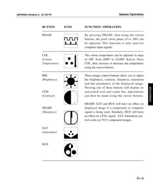 Page 50BUTTON ICON FUNCTION / OPERATION
---------------------------------------------------------------------------------------------------------------------------------------------------------------------------------------------------------------------------------------------------------------------------------------------------------------------------------------------------------------------------------------------------------------------
PHASE B y  pressing PHASE, then using the cursor
buttons, the pixel...