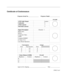 Page 2Projector Serial No. ________________ Projector Model ________________
STAMP
ANSI Light OutputLumens
Uniformity%
ANSI Contrast:1
Full Field Contrast:1
Signal ThroughputChecked   Ã
RGB Video
RGB-S
Composite Video
YPrPb
Computer RGBHV
S-Video (Y-C)
Lens Mount Operation
Convergence Actual
Zone Specification Zone
A 1/4 A
B 1/2 B
C 3/4 C
Colour Balance@6500k Overall
Brightness Contrast Brightness Contrast
R
G
B
Approved for shipping __________________________ Date _______________
F00012 IssC
Certificate of...