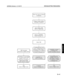 Page 114DÑ9
Advanced User Information
ADVANCED
LBV00056; Revision A - 23/08/99
Change switcher address
and input (if required)
Select INFO, SIZE
POS or COMP mode
Return to MODIFY
channel dialogue box
CANCEL to return
to dialogue box
(EXIT on remote control)
Confirmation box: 
Changes will be lost.
Press OK to continue
or CANCEL to return
to dialogue box.
OK
returns to higher menu If channels 1,2,3 are being
overwritten and the input
number is not 1,2,3 a
message box will appear:
Input number for this
channel...