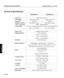 Page 127Technical Specification
LIGHTNING 10sxLIGHTNING 15sx
Lamp TypeProprietary Xenon Arc
ANSI Output10,000 Lumens ±5% 12,000 Lumens ±5%
Lamp Life750 Hours 750 Hours
Brightness Linearity>90% Edge to Centre >90% Edge to Centre
Colour Temperature3000K - 9300K adjustable
Contrast Ratio275:1 ±5% ANSI Checkerboard 275:1 ±5% ANSI Checkerboard 
500:1 ±5% Full Field 350:1 ±5% Full Field
Display Type3 x DMD (one per R, G & B)
DMD Specification1280 x 1024 Pixels
16.3um x 16.3um Pixel size
17um x 17um Pixel pitch
21.8mm...