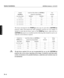 Page 35Nominal Actual Lens Throw Ratio on a LIGHTNINGsxLens
LIGHTNINGsxprojector for Aspect Ratios:- Extension
Lens Throw Ratio Minimum Maximum (mm)
1.2:1 Fixed 1.22 1.22 267
2.5 - 4.0:1 @ 2.5:1 1.50 1.99 152
2.5 - 4.0:1 @ 4.0:1 2.02 2.47 159
4.0 - 7.0:1 @ 4.0:1 2.47 3.91 108
4.0 - 7.0:1 @ 4.0:1 3.96 6.89 206
The lenses developed for the POWERgvseries may be used with a LIGHTNINGsx
projector, albeit with limited lens shift capabilities and the use of an adapter. It
should be noted that the throw ratios of the...