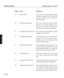 Page 99Header Action Implication
24 Preset settings This will use the factory default settings 
to display an image. It will overwrite all 
previous changes for the currently 
selected channel.
30 Download channel dataThis will overwrite all existing channel 
data for the specified channel. Care 
should be exercised in ensuring that 
wanted data is not deleted from memory.
31 Download computer card data This command could potentially use large 
amounts of users memory.
32 Download submode dataCare should be...