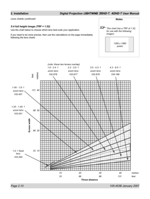 Page 32Page 2.10  105-453B January 2007
2. Installation  Digital Projection LIGHTNING 35HD-T, 40HD-T User Manual
Lens charts continued
5:4 full height image (TRF = 1.52)
Use the chart below to choose which lens best suits your application.
if you need to be more precise, then use the calculations on the page immediately 
following the lens charts.
Notes
  This chart has a TRF of 1.52, 
for use with the following 
images:
1350 x 1080 
pixels
                               10                           20...