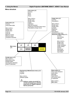 Page 56Page 4.4  105-453B January 2007
4. Using the Menus  Digital Projection LIGHTNING 35HD-T, 40HD-T User Manual
Menu structure
Show mode (p4)
Show mode indicators
Lamp status
Warnings
Input source
LCD screen blank
IP addresses
Menu buttons....
Main menu
Lamp menu (p6)
Controls
Lamp power slider
Menu buttons...
Shutter open
Shutter close
Lamp on
Lamp off
Maximum power
Minimum power
Lamp/lens memories
Lens menu (p8)
Controls
Move
Zoom
Focus
Menu buttons...
Shutter open
Shutter close
Centre
Calibration
Stop all...