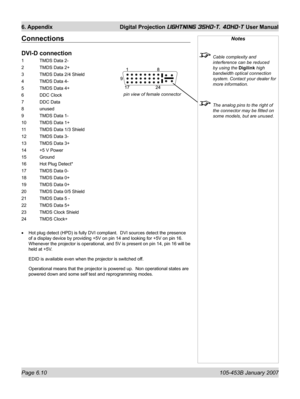 Page 94Page 6.10  105-453B January 2007
6. Appendix  Digital Projection LIGHTNING 35HD-T, 40HD-T User Manual
Notes
  Cable complexity and 
interference can be reduced 
by using the Digilink high 
bandwidth optical connection 
system. Contact your dealer for 
more information.
  The analog pins to the right of 
the connector may be ﬁ tted on 
some models, but are unused.
Connections
DVI-D connection
1  TMDS Data 2-
2  TMDS Data 2+
3  TMDS Data 2/4 Shield
4  TMDS Data 4-
5  TMDS Data 4+
6 DDC Clock
7 DDC Data
8...