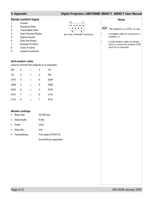 Page 96Page 6.12  105-453B January 2007
6. Appendix  Digital Projection LIGHTNING 35HD-T, 40HD-T User Manual
Serial control input
1 unused
2 Received Data
3 Transmitted Data
4 Data Terminal Ready
5 Signal Ground
6  Data Set Ready
7 Request To Send
8 Clear To Send
9  unused at present
Null-modem cable
(used to connect the projector to a computer)
RD 2 --- 3 TD
TD 3  ---  2  RD
DTR 4  ---  6  DSR
GND 5 --- 5 GND
DSR 6 --- 4 DTR
RTS 7  ---  8  CTS
CTS 8  ---  7  RTS
Modem settings
Baud rate    38,400 bps
Data...