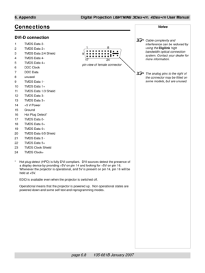 Page 78page 6.8       105-681B January 2007
6. Appendix Digital Projection LIGHTNING 30sx+m, 40sx+m User Manual
Notes
Cable complexity and
interference can be reduced by
using the Digilink high
bandwidth optical connection
system. Contact your dealer for
more information.
The analog pins to the right of
the connector may be fitted on
some models, but are unused.
Connections
DVI-D connection
1 TMDS Data 2-
2 TMDS Data 2+
3 TMDS Data 2/4 Shield
4 TMDS Data 4-
5 TMDS Data 4+
6 DDC Clock
7 DDC Data
8 unused
9 TMDS...