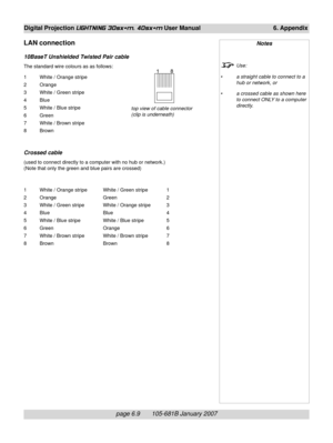 Page 79page 6.9       105-681B January 2007
Digital Projection LIGHTNING 30sx+m, 40sx+m User Manual 6. Appendix
LAN connection
10BaseT Unshielded Twisted Pair cable
The standard wire colours as as follows:
1 White / Orange stripe
2 Orange
3 White / Green stripe
4 Blue
5 White / Blue stripe
6 Green
7 White / Brown stripe
8 Brown
Crossed cable
(used to connect directly to a computer with no hub or network.)
(Note that only the green and blue pairs are crossed)
1 White / Orange stripe White / Green stripe 1
2...