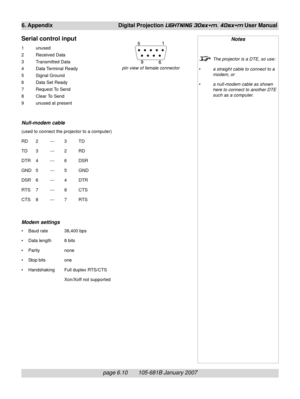 Page 80page 6.10       105-681B January 2007
6. Appendix Digital Projection LIGHTNING 30sx+m, 40sx+m User Manual
Serial control input
1 unused
2 Received Data
3 Transmitted Data
4 Data Terminal Ready
5 Signal Ground
6 Data Set Ready
7 Request To Send
8 Clear To Send
9 unused at present
Null-modem cable
(used to connect the projector to a computer)
RD 2 --- 3 TD
TD 3 --- 2 RD
DTR 4 --- 6 DSR
GND 5 --- 5 GND
DSR 6 --- 4 DTR
RTS 7 --- 8 CTS
CTS 8 --- 7 RTS
Modem settings
• Baud rate 38,400 bps
• Data length 8...