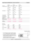 Page 77page 6.7       105-681B January 2007
Digital Projection LIGHTNING 30sx+m, 40sx+m User Manual 6. Appendix
107-145 107-146 107-147
throw ratio2.02 - 2.77 : 1 zoom 2.77 - 4.51 : 1 zoom 4.51 - 7.53 : 1
full DMD image width2.02 2.77 4.51
1.98 - 11.88m 3.29 - 16.25m 2.66 - 17.74m
(6.5 - 39ft) (10.8 - 53.3ft) (8.7 - 58.2ft)
2.77 4.51 7.53
1.44 - 8.66m 2.02 - 9.98m 1.59 - 10.62m
(4.7 - 28.4ft) (6.6 - 32.7ft) (5.2 - 34.8ft)
throw distance2.02 2.77 4.51
4 - 24m 9.1 - 45m 12 - 80m
(13.1 - 78.7ft) (29.9 - 147.6ft)...