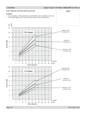 Page 26
Page 2.8  Rev A May 2010
2. Installation  Digital Projection M-Vision 1080p-260 User Manual

NotesLens charts for the short throw zoom lens
example
You can display a 16:9 image with a screen width of 3m at a distance of 5m, but 
for a screen width of 3.5m, you will need to use the 0.8x converter lens.
•
Throw distance
Screen width
        1       2       3       4       5       6       7       8       9      10     11     12 metres
        3       7      10     13     16     20     23     26     30...