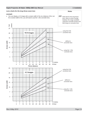 Page 27
Rev A May 2010 Page 2.9
Digital Projection M-Vision 1080p-260 User Manual  2. Installation

Notes
 Note that for the long throw 
lens, there is some overlap 
between the range available 
using the converter lenses and 
that using no converter lens.
Lens charts for the long throw zoom lens
example
You can display a 4:3 image with a screen width of 3m at a distance of 6m, but 
for a screen width of 2m, you will need to use the 1.25x converter lens.
•
Screen width
        1       2       3       4       5...