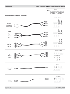 Page 32
Page 2.14  Rev A May 2010
2. Installation  Digital Projection M-Vision 1080p-260 User Manual

Input connection examples, continued
Notes
  For more information about pin 
connections and control codes 
see section 6. Appendix. 