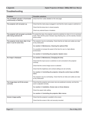 Page 70
Page 6.2  Rev A May 2010
6. Appendix  Digital Projection M-Vision 1080p-260 User Manual

Troubleshooting
problempossible solutions
The red ISSUE indicator is illuminated 
continuously	or	flashing.Check the Error codes detailed on the next page.
The projector will not power up.Check that the mains plug is plugged in and that the mains supply is swi\
tched on.
Check that the lamp door is closed properly.
Check any external fuses or breakers.
The projector will not power up shortly 
after being switched...