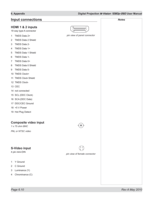 Page 78
Page 6.10  Rev A May 2010
6. Appendix  Digital Projection M-Vision 1080p-260 User Manual

NotesInput connections
HDMI 1 & 2 inputs
19 way type A connector
1 TMDS Data 2+
2  TMDS Data 2 Shield
3  TMDS Data 2-
4  TMDS Data 1+
5  TMDS Data 1 Shield
6  TMDS Data 1-
7  TMDS Data 0+
8  TMDS Data 0 Shield
9  TMDS Data 0-
10  TMDS Clock+
11  TMDS Clock Shield
12  TMDS Clock-
13  CEC
14  not connected
15  SCL (DDC Clock)
16  SCA (DDC Data)
17  DDC/CEC Ground
18  +5 V Power
19  Hot Plug Detect
Composite video...