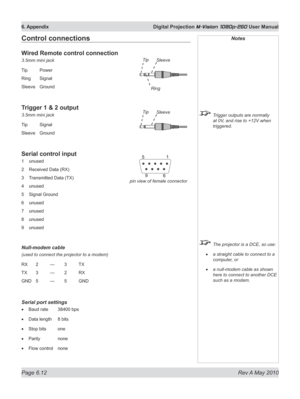 Page 80
Page 6.12  Rev A May 2010
6. Appendix  Digital Projection M-Vision 1080p-260 User Manual

Control connections
Wired Remote control connection
3.5mm mini jack
Tip  Power
Ring  Signal
Sleeve  Ground
Trigger 1 & 2 output
3.5mm mini jack
Tip  Signal
Sleeve  Ground
Serial control input
1 unused
2  Received Data (RX)
3  Transmitted Data (TX)
4  unused
5  Signal Ground
6  unused
7  unused
8  unused
9  unused
Null-modem cable
(used to connect the projector to a modem)
RX  2 --- 3 TX
TX  3 --- 2 RX
GND  5 --- 5...