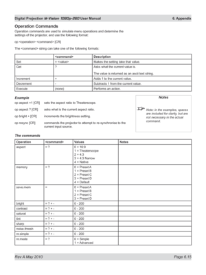 Page 83
Rev A May 2010 Page 6.15
Digital Projection M-Vision 1080p-260 User Manual  6. Appendix

Operation Commands
Operation commands are used to simulate menu operations and determine th\
e 
settings of the projector, and use the following format:
op   [CR]
The  string can take one of the following formats:
Description
Set= Makes the setting take that value.
Get?Asks what the current value is.
The value is returned as an ascii text string.
Increment+Adds 1 to the current value.
Decrement-Subtracts 1 from the...