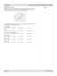 Page 22
Page 2.4  Rev A May 2010
2. Installation  Digital Projection M-Vision 1080p-260 User Manual

Diagonal screen sizes
Screen sizes are sometimes specified by their diagonal size (D) in inches. When 
dealing with large screens and projection distances at different aspect ratios, it is 
more convenient to measure screen width (W) and height (H).
The example calculations below show how to convert diagonal sizes in inc\
hes into 
width and height, at various aspect ratios.
2.35:1 (Scope) 
W = D x 0.92in  (D x...