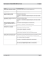 Page 71
Rev A May 2010 Page 6.3
Digital Projection M-Vision 1080p-260 User Manual  6. Appendix

problempossible solutions
Image is split or otherwise scrambled.Check that the image source is not set to progressive scan.
Image is blurred.Check that the lens is focussed correctly.
Image is too bright, and lacks 
definition	in	the	bright	areas.Decrease the contrast setting.
See section 4. Controlling the projector, Using the control keys and Main 
menu
Image appears ‘washed out’ and is too 
bright in the dark...