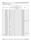 Page 76
Page 6.8  Rev A May 2010
6. Appendix  Digital Projection M-Vision 1080p-260 User Manual

Video formats supported
Signal TypeResolutionFrame 
RateHDMIRGB
Component 1:
RGB
Component 1:Y/Pr/Pb  Y/Cr/CbComponent 2:Y/Pr/Pb  Y/Cr
Video S-Video 
Reference
PC640x480 59.94xxxVESA DMT 
640x480 74.99xxxVESA DMT 
640x480 85xxxVESA DMT 
800x600 60.32xxxVESA DMT 
800x600 75xxxVESA DMT 
800x600 85.06xxxVESA DMT 
848x480 47.95xxxVESA CVT 
848x480 59.94xxxVESA CVT 
1024x768 60xxxVESA DMT 
1024x768 75.03xxxVESA DMT...