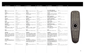 Page 1313
FJERNKONTROLL
STILL
Skifter mellom frosset og levende bilde
AV MUTE
Skifter mellom aktivt bilde og bilde av
BRIGHT
Justerer lysstyrken i bildet
CONTRAST
Justerer kontrasten i bildet
COLOR
Justerer fargemetningen i bildet
SHARPNESS
Justerer skarpheten i bildet
ASPECT
Skifter mellom de ulike bildeformatene
som er tilgjengelige for den tilkoblede
kilden.
MENU
Aktiviserer og deaktiviserer
menysystemet
KULE
Når USB kabelen er tilkoblet mellom
projektor og PC, vil kulen kunne styre
muspekeren. Når...