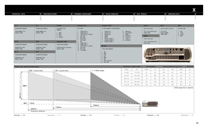 Page 3535
Throw ratio, zoom and wide lenses
16%     Offset  100
%
1750mm2250mmProjection distance
562,5 mm 
Image height at 1000mm image width
1000mm
1.75 : 1 (zoom lens)2.25 : 1(zoom lens)1:1(Wide angle)
S-Video
4 PIN MINI DIN 
FEMALE
1 GND
2 GND
3 Luma
4 Chroma
Composite Video
PHONO/RCA FEMALE
STEM YELLOW: Composite
SHIELD: GNDComputer VGA 1
15 HIGH DENSITY DSUB FEMALE
1 Analog R in
2 Analog G in
3 Analog B in
4 AGND
5 AGND
6 Analog R GND in
7 Analog G GND in
8 Analog B GND in
RS-232
9 PIN DSUB FEMALE
1NC
2...