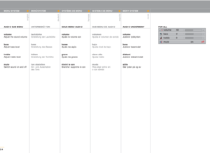 Page 24english
deutsch
francais
español
norsk
24
FOR ALL
MENÜSYSTEM
UNTERMENÜ TON
lautstärke
Einstellung der Lautstärke
bass
Einstellung des Basses
höhen
Einstellung der Tonhöhe
ton abstellen
Ein- und Ausschalten 
des Tons
SISTEMA DE MENU
SUB MENU DE AUDIO 
volumen
Ajusta el volumen de sonido
bajo
Ajusta nivel de bajo
clave alta
Ajusta treble
mudo
Para eligir entre sin 
o con sonido
MENY SYSTEM
AUDIO UNDERMENY
volume
Justerer lydstyrken
bass
Justerer bassnivået
diskant
Justerer diskantnivået
stille
Slår lyden...